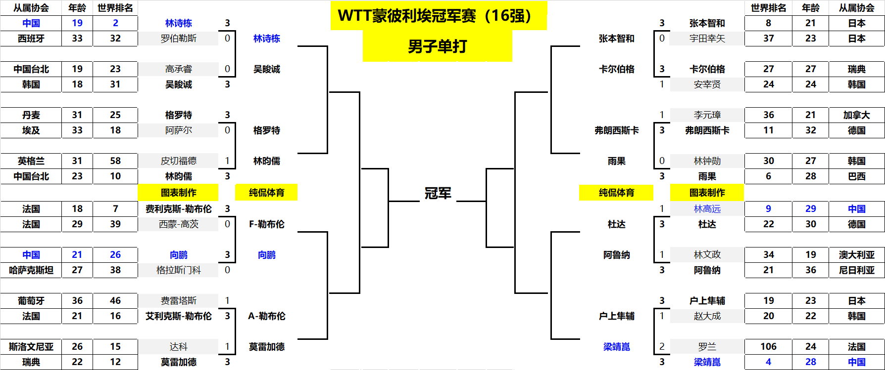 展示竞技水 展示竞技水