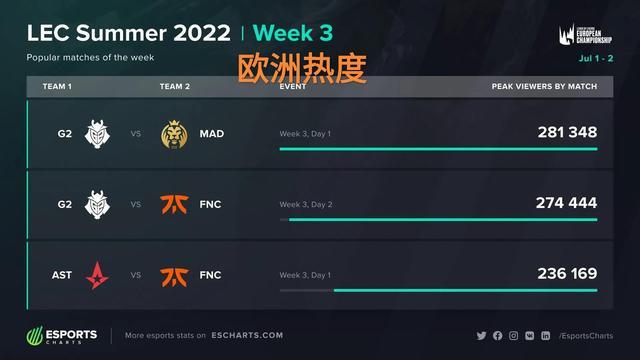 微调至关重